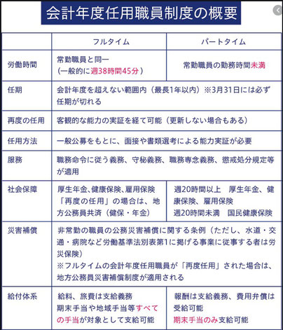 市 会計 年度 任用 職員 大阪