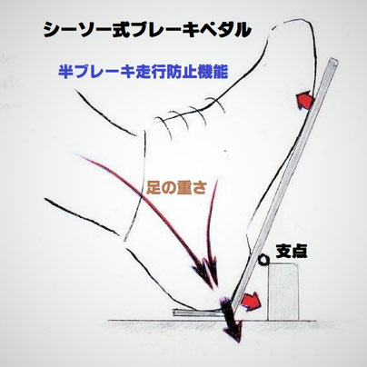 シーソー式ペダル（ＡＴ車用後付けブレーキペダル）