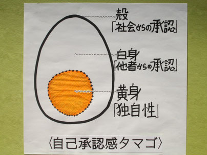 自己承認感タマゴについて、よくあるご質問