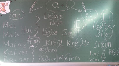 Das Problem mit dem "Ei": Wir hören "a-i", aber wir schreiben fast immer "ei". Die wenigen Wörter mit "ai" müssen wir uns merken.