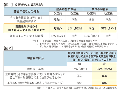 厳しくなった 社長のミカタ