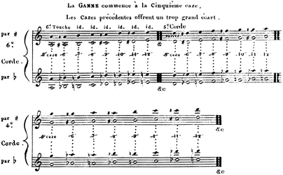 J.-B. Mathieu: Méthode de Guitarre. 1825. S. 78.