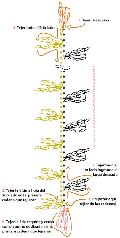 Tutorial: cenefa o aplicación tejida en crochet o ganchillo