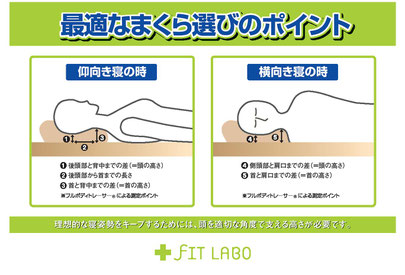 自分に合う枕って？オーダーメイド枕？