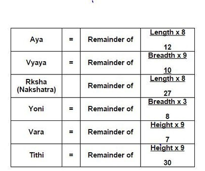 Ayadi Maße - 16 Formeln des Ayadi - VedischesCoaching.de