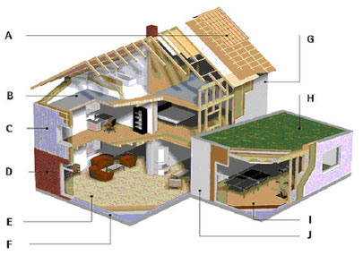 Holzrahmenbau