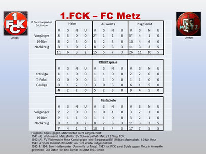 Bild: Übersicht Spiele FCK vs. FC Metz (Forschungsergebnisse Eric Lindon, Stand 12. November 2021)