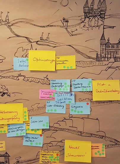 Unterschied & Macher | Roadmapping auf dem Weg zur erfolgreichen Digitalstrategie