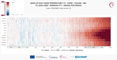 Evolution des températures et écologie punitive, programme Copernicus