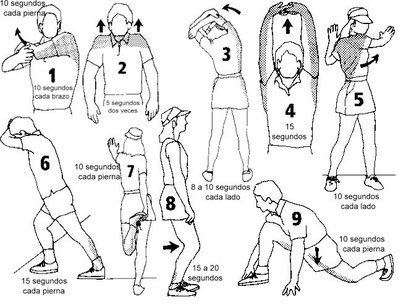 Calentamiento Muscular Y Articular Previo A La Actividad Fisica Pagina Jimdo De Slacklinebizkaia Los movimientos articulares que realiza el cuerpo humano reciben nombres muy precisos. calentamiento muscular y articular