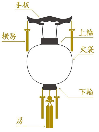 御殿丸　各部名称