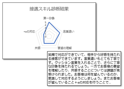 研修効果測定事前調査アンケート比較