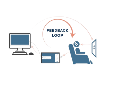 Neuroptimal à Lyon utilise le principe de neurofeedback