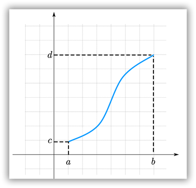 Clasificación de funciones - Matemática Informática y Educación