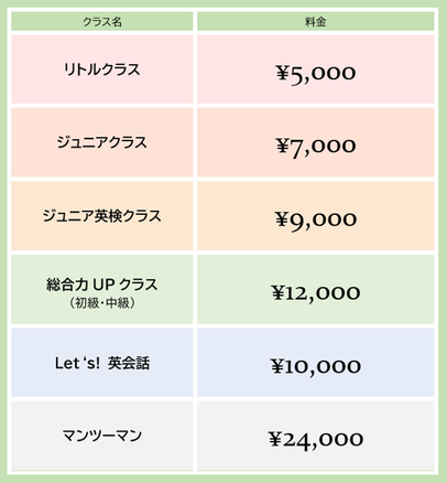 料金表／リトル￥5,000、ジュニア￥7,000、総合力UP￥12,000、英会話￥10,000、マンツーマン￥24,000