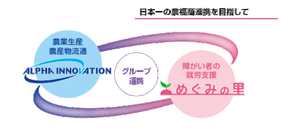 【めぐみの里】日本一の農福連携を目指して