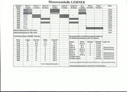 LMT Lehner Motoren