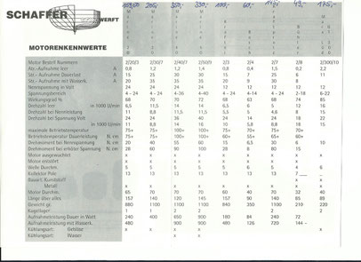Schaffer Motoren