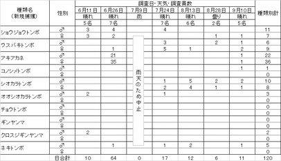 上の表はワンクリックで拡大できます