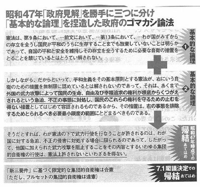 基本的な論理①だけを取り出して、結論を正反対にする