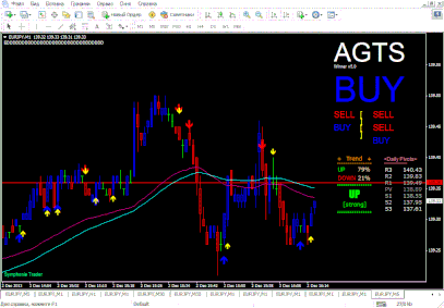 # Binary Options Strategy: AGTS V.5