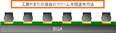 BGAへの特殊なクリーム半田塗布方法