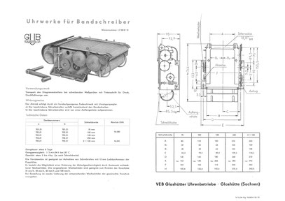 1955