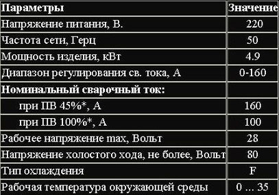 Таблица технических данных сварочного инвертора Элсва ВД-160И