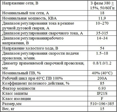 Параметры Jasic MIG 315