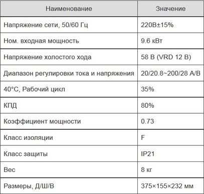 Технические данные Modern Welding MMA 200