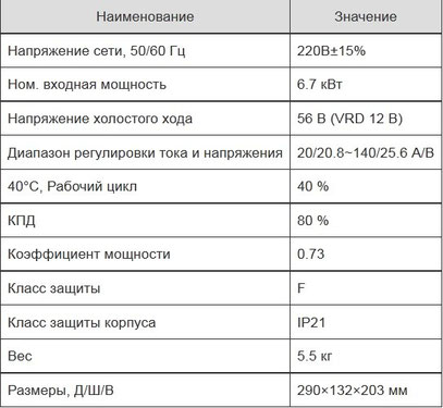 Технические данные Modern Welding MMA-140