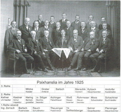 Die Paixhanslia a.U. 66 (1925)