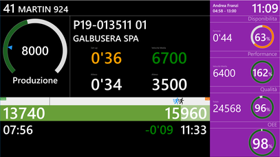 dr.corr Dashboard Monitors