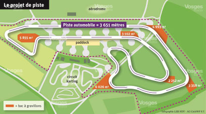 Layout Rennstrecke Mirecourt