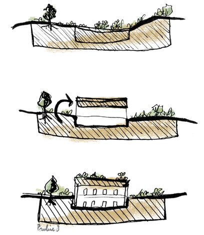 Pourquoi ne pas remettre la terre de remblais directement sur le toit du nouveau bâti construit !