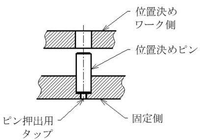 位置決めピン構造での押しボルト利用例