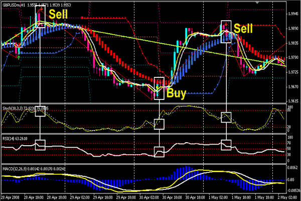 Contrarian indicator forex