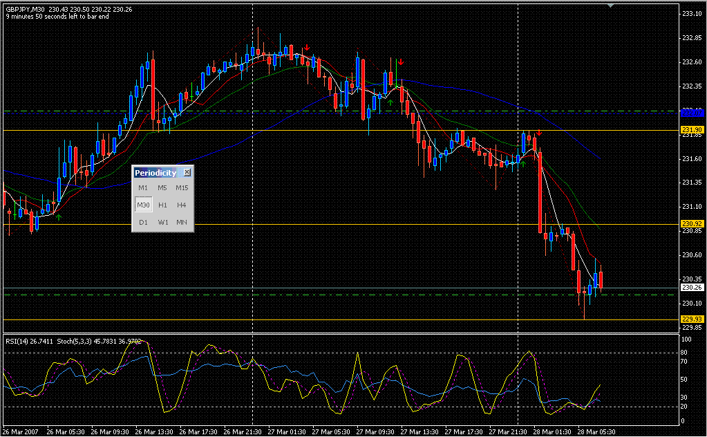 Forex strategy resources