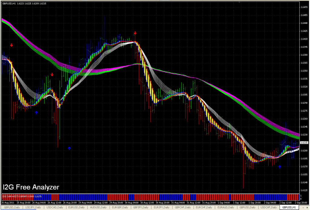 ADX and Bollinger Bands - Intraday Swing Trading Strategy - Advanced Forex Strategies