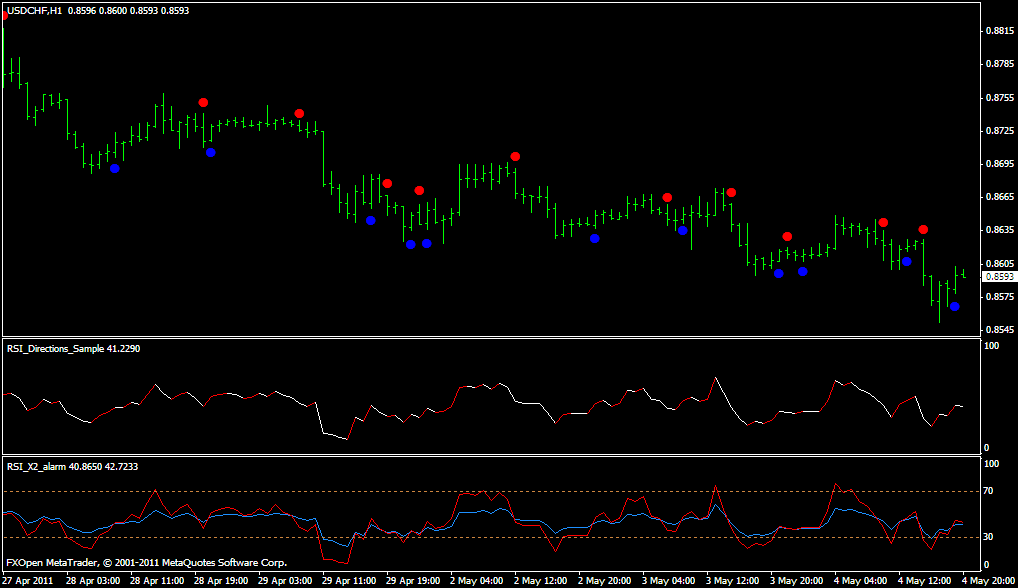 Bollinger bands en rsi ea