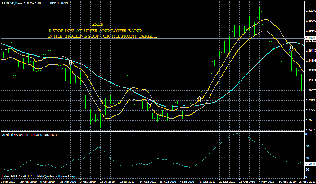 Channel breakout trading system
