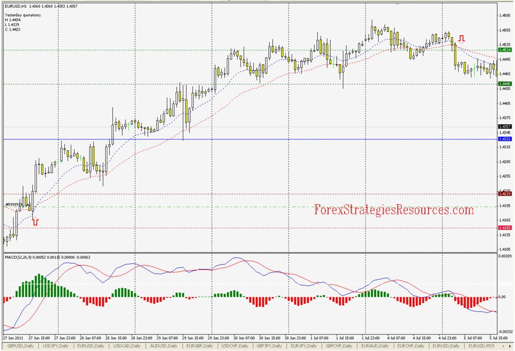 Forex power trend strategy