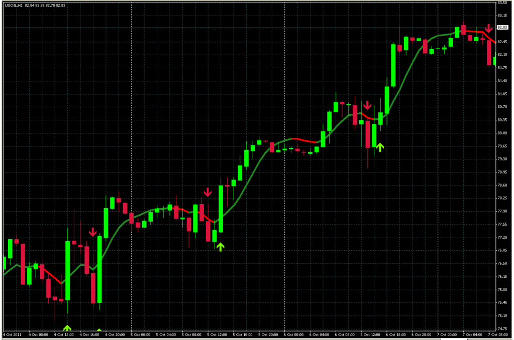 Forex gold chart online