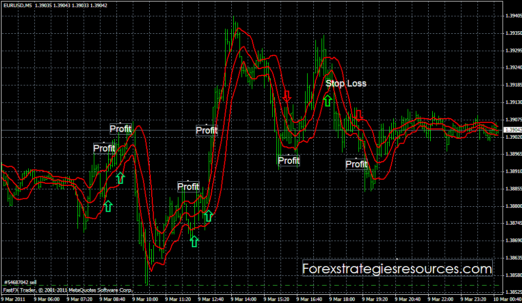 Standard deviation forex