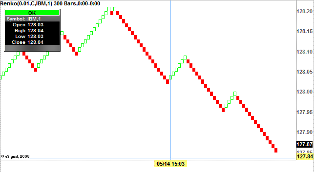 Forex strategies resources renko