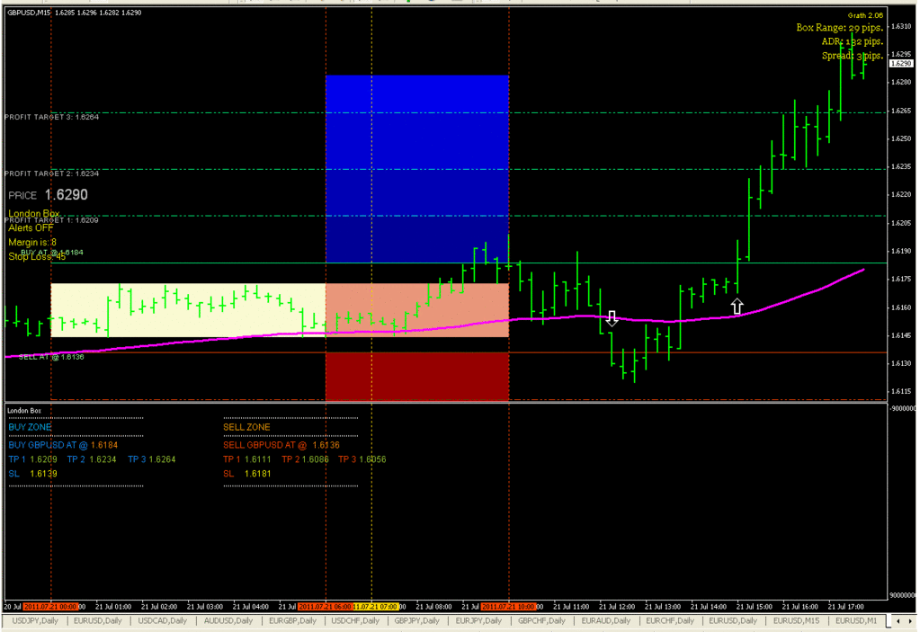 Bank forex trading system