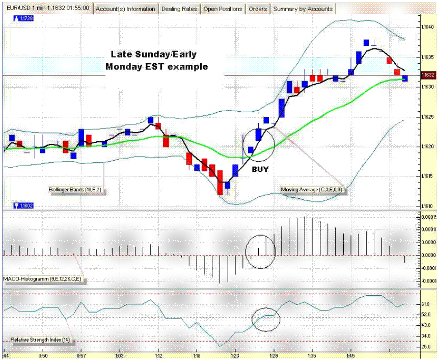 Bollinger bands rsi adx