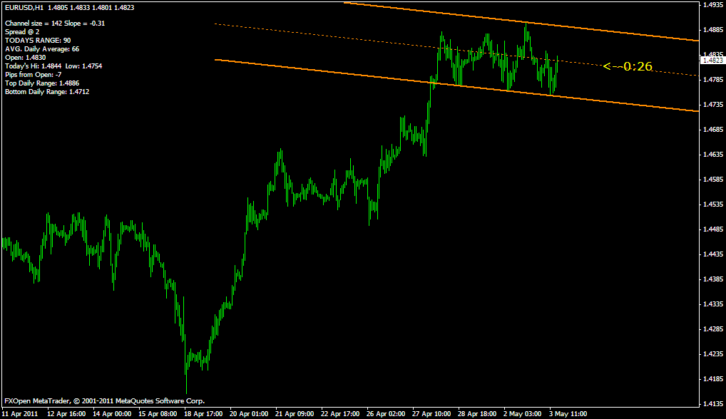 Trendline Metatrader indicator - Forex Strategies - Forex ...