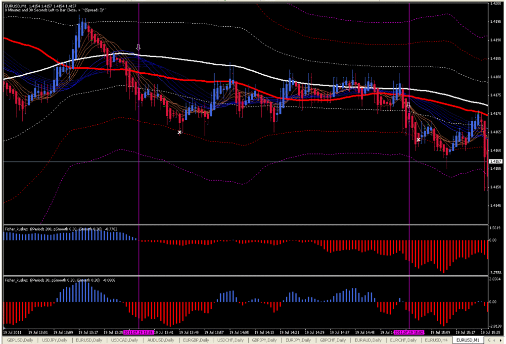 89 ema forex