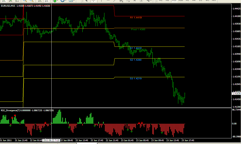 Forex intraday pivots trading system